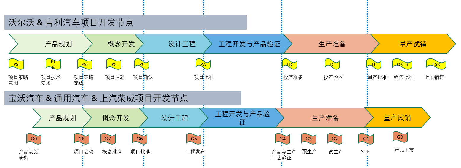 产品经理，产品经理网站